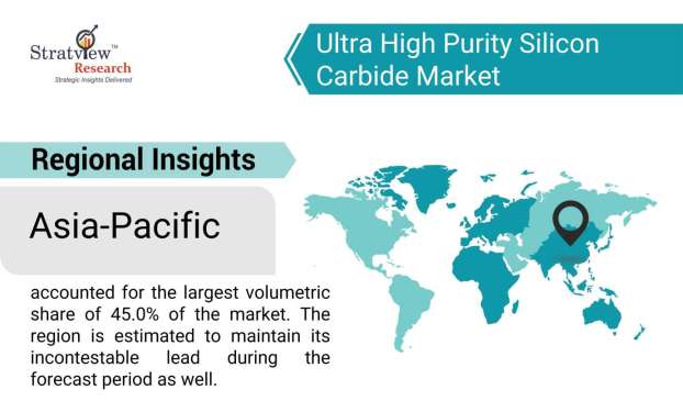 Ultra-High-Purity-Silicon-Carbide-Market-Regional-Insights